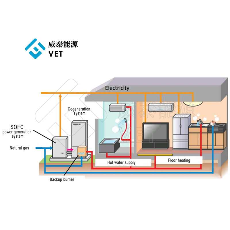 固体酸化物燃料電池の発電システムのアプリケーションシナリオ