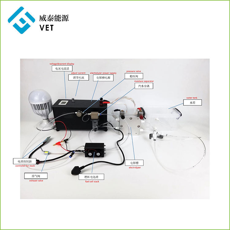 PEM電解剤と燃料電池システム